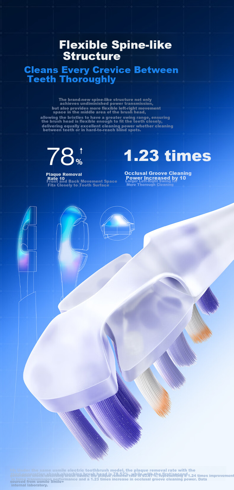 Usmile Smile Plus Electric Toothbrush Head [New] Agile Orthodontic 3.0 Brush Head Advanced Orthodontic Design Targeted Bracket Corner Cleaning 5