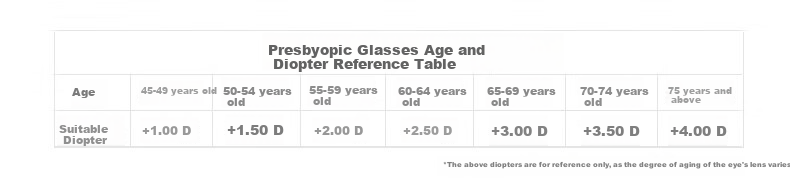 DRATRA Blue Light Blocking Reading Glasses for Men and Women, Ultra-Lightweight, Stylish, High-Definition Presbyopia Glasses for Seniors 6