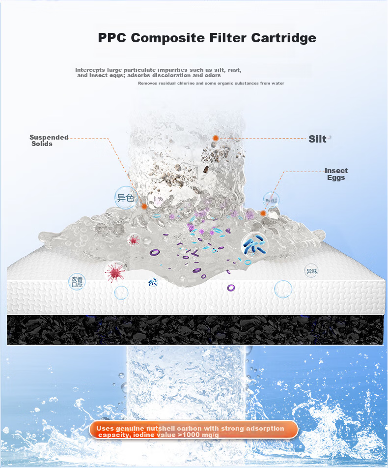 Clean Family Compatible Haier Water Purifier Filter Cartridge HRO4H79-2/4H98-2/4H99-3/4H79-2U1/HSNF2903-400 RO Reverse Osmosis Membrane Haier Water Purifier Filter Cartridge 11
