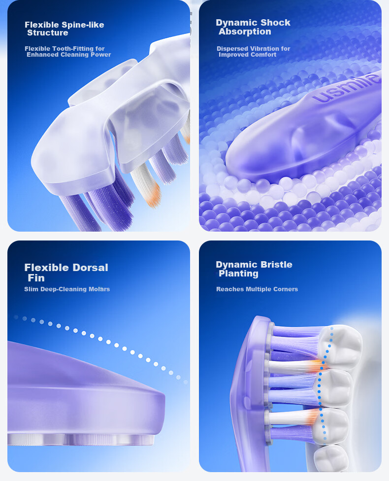 Usmile Smile Plus Electric Toothbrush Head [New] Agile Orthodontic 3.0 Brush Head Advanced Orthodontic Design Targeted Bracket Corner Cleaning 4