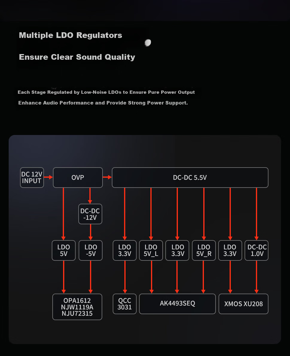 FOSI AUDIO K7 High-End DAC Headphone Amplifier External Sound Card for PC Gaming Audio Decoder Black 16
