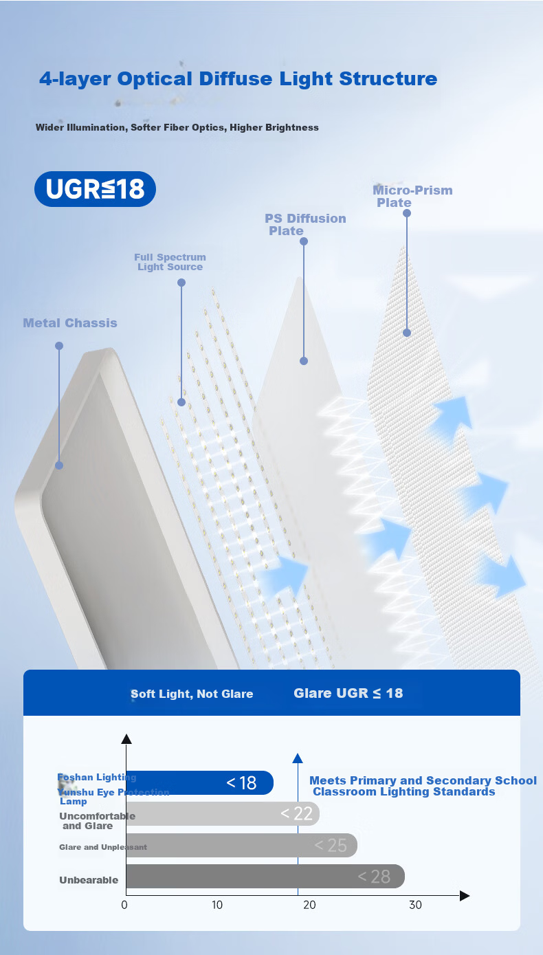 FSL Foshan Lighting Full Spectrum Eye Protection Ceiling Light Micro-Crystal Xiaomi Smart LED Living Room Lamp 160W Yunshu Light Pro 1