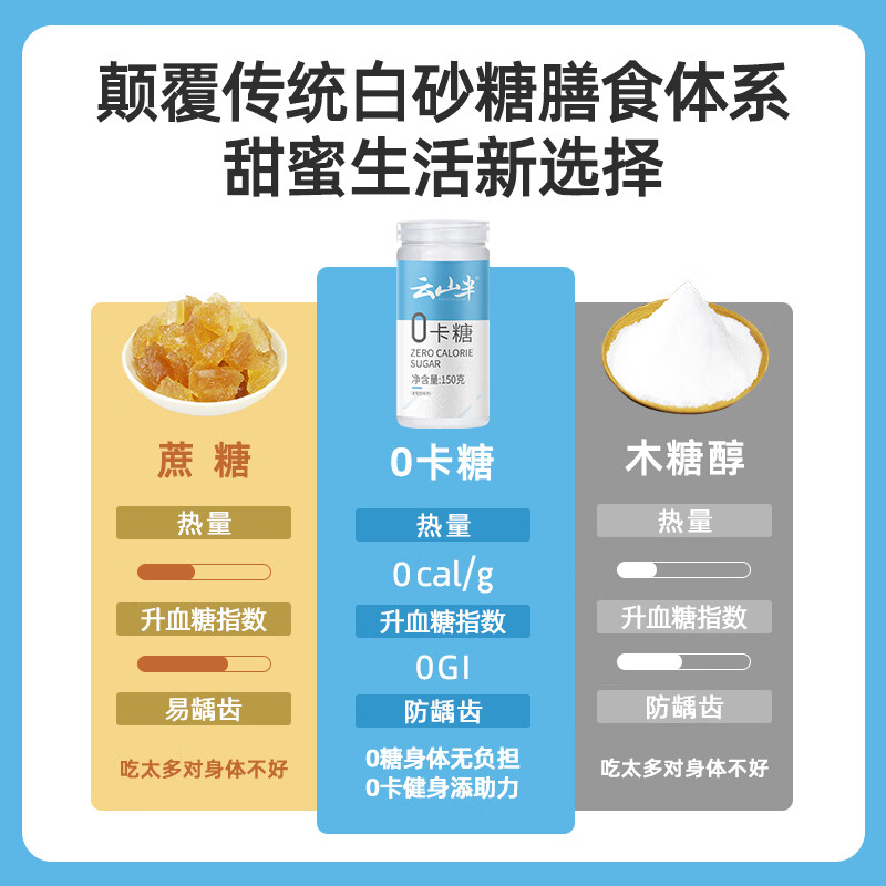 云山半零0卡糖代糖150g 赤藓糖醇0蔗糖0脂肪0热量代替白砂糖咖啡伴侣