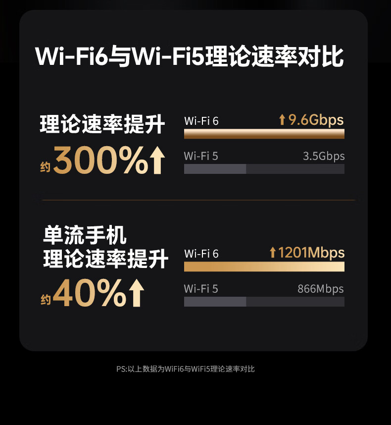 UGREEN PCIe WiFi6 Wireless Network Card Bluetooth 5.4 Dual-Band 5G AX900 Internal Card Bluetooth 2-in-1 Motherboard WiFi Module for Desktop PC 9