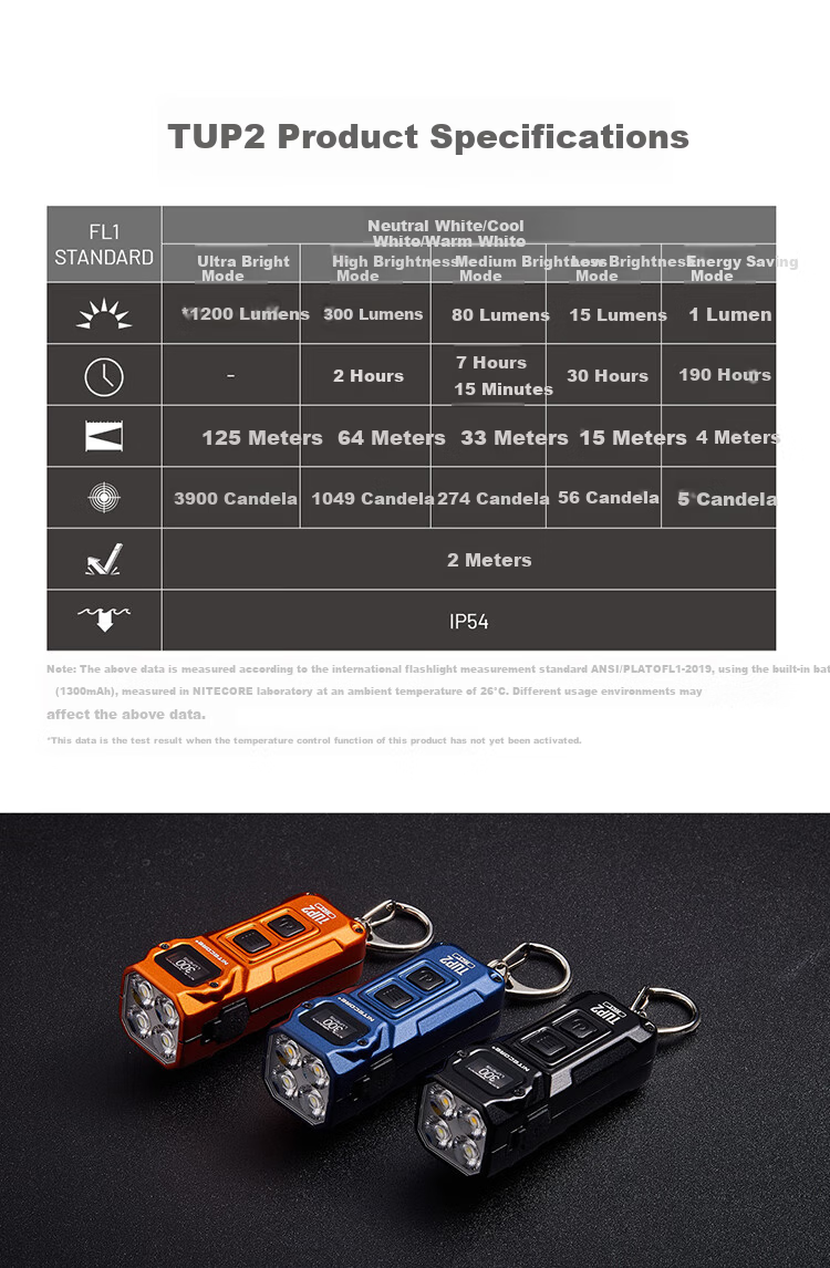 NITECORE TUP2 Obsidian Black Multi-Color Temperature Keychain Light Outdoor Portable Mini Flashlight EDC Lighting 12