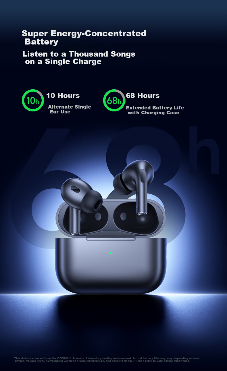 GFFOCUS Berlin Sound Premium Active Noise Cancelling In-Ear Wireless Bluetooth Earphones Compatible with Sony Black Edition Long Battery Life VIVO Top Ranked 10