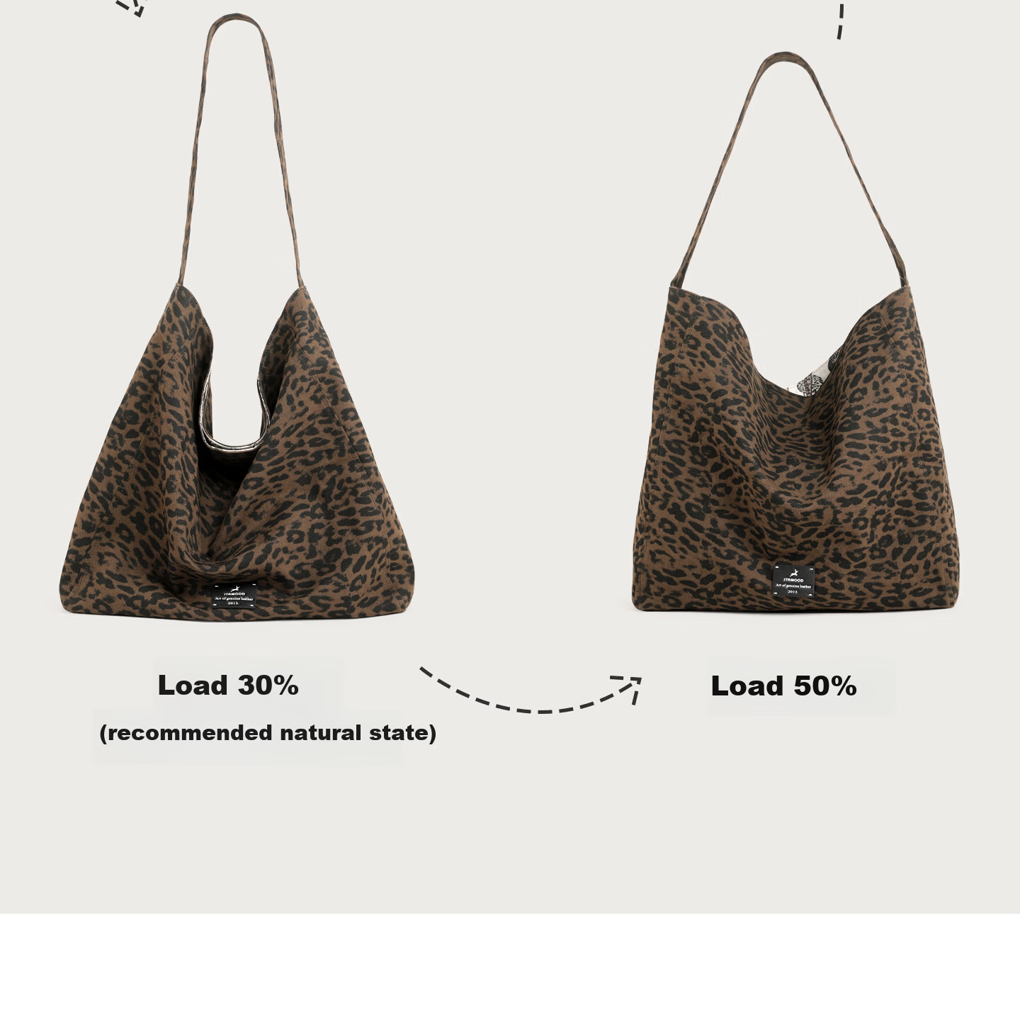 Miaodi Relaxed Lazy Style Leopard Print Large Capacity Double-Sided Shoulder Commuter Canvas Tote Bag Women's Underarm Hobo Bag 3