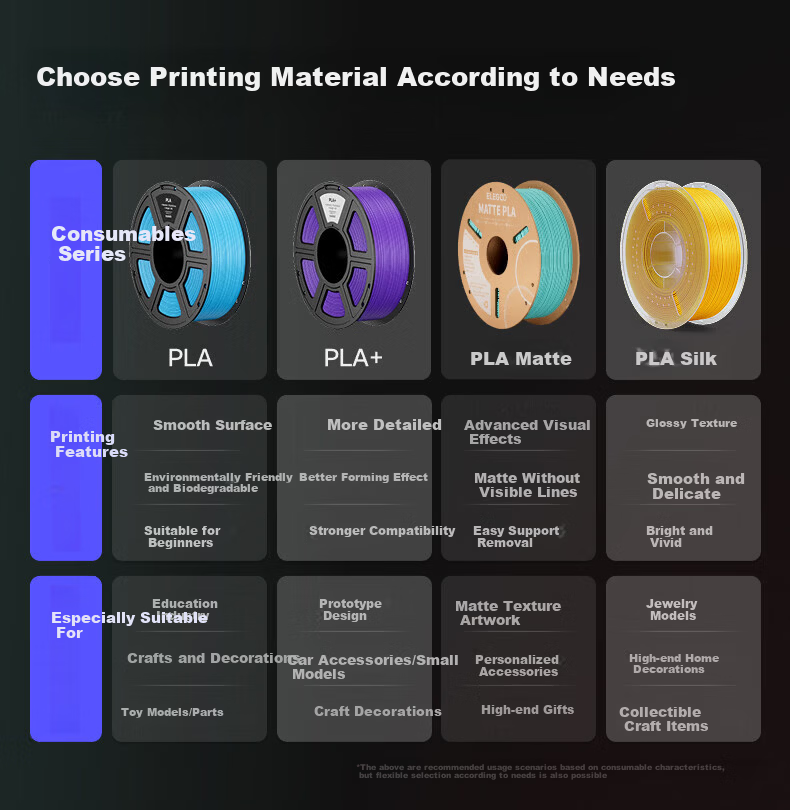 ELEGOO PLA Basic 3D Printing Filament Translucent 1.75mm 1kg Removable Spool High Toughness Easy Print Universal Eco-friendly PLA Filament 6