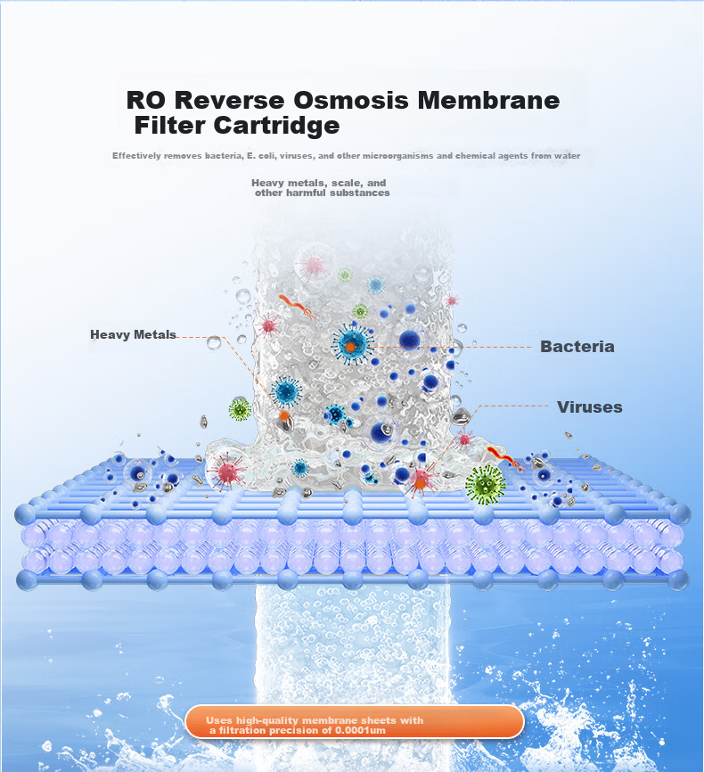 Clean Family Compatible Haier Water Purifier Filter Cartridge HRO4H79-2/4H98-2/4H99-3/4H79-2U1/HSNF2903-400 RO Reverse Osmosis Membrane Haier Water Purifier Filter Cartridge 13