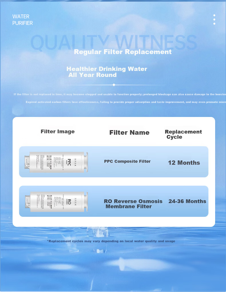 Clean Family Compatible Haier Water Purifier Filter Cartridge HRO4H79-2/4H98-2/4H99-3/4H79-2U1/HSNF2903-400 RO Reverse Osmosis Membrane Haier Water Purifier Filter Cartridge 8
