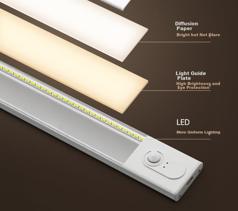 CHNT Induction Cabinet Light LED Ultra-thin Cool Light USB Rechargeable Night Light Emergency Magnetic Wardrobe Kitchen Nursing Lamp 3W 15