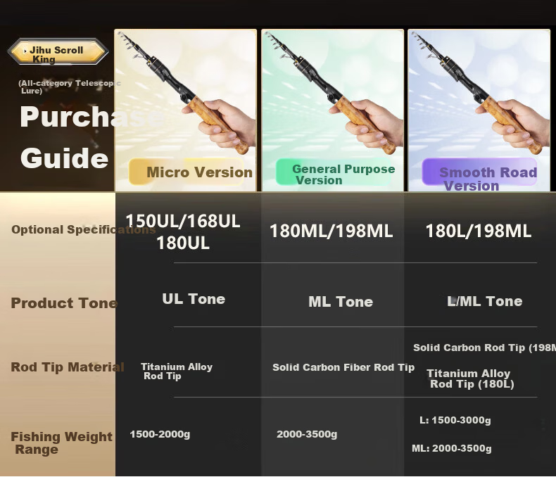 Wei Alliance 1.5m Straight Handle Jihu Coil King 0 Ring UL Light Micro Lure Rod Short Section Telescopic Lure Rod Mako Fishing Rod 4