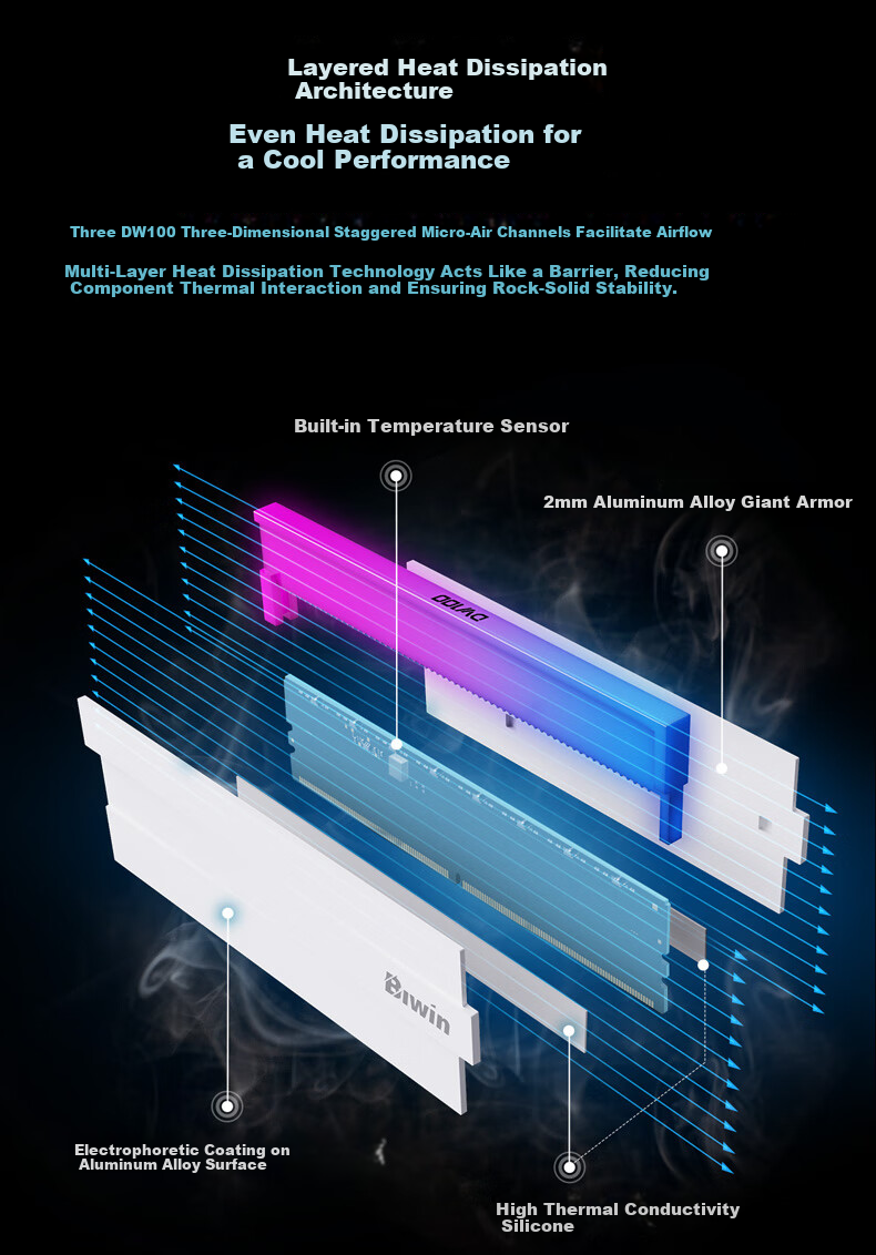 BIWIN 48GB (24GBx2) DDR5 8400MHz Desktop Memory Kit Timewalker DW100 RGB Light Bar (C40) White AI PC Computer Storage Accessory 7