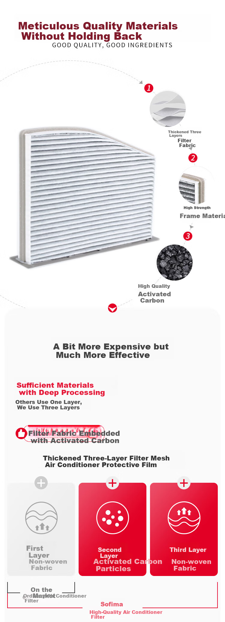 Sofima Activated Carbon Air Conditioning Filter S4450CA1 for MG Linghang PHEV 11