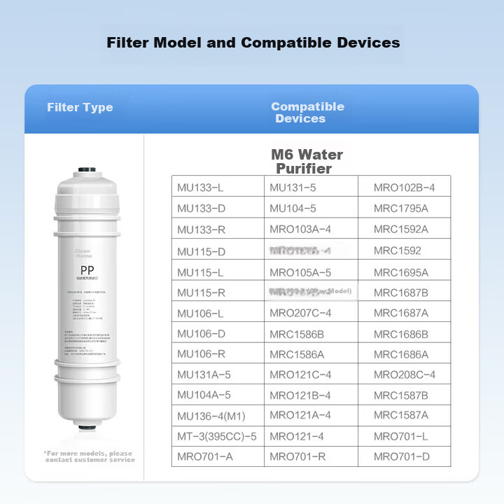 Clean Family Compatible Midea Water Purifier Filter Cartridge M6 Series MRO105A-5/MRO102A-4(Red)/MRO103A-4 PP Filter Cartridge Universal Set for Water Purifier and Dispenser