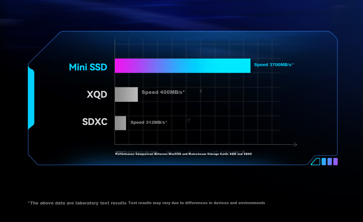 BIWIN 512GB Mini SSD PCIe 4.0x2 NVMe CL100 Series 3700MB/s Read Speed AI PC Storage Accessory 7