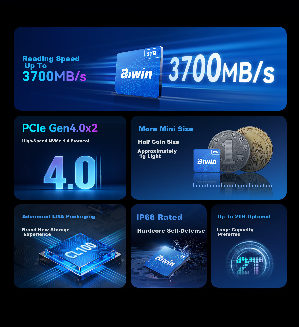 BIWIN 512GB Mini SSD PCIe 4.0x2 NVMe CL100 Series 3700MB/s Read Speed AI PC Storage Accessory 3