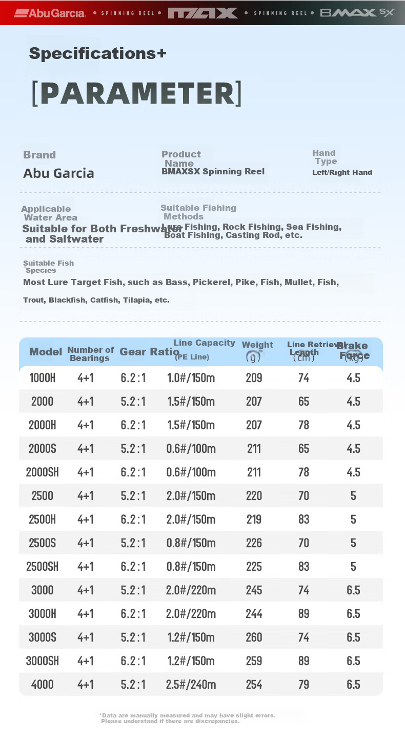 ABU GARCIA BMAX SX 4th Generation Spinning Reel Metal Fishing Reel Long Cast Lure Reel 6.2 High Gear Ratio 3000H 5