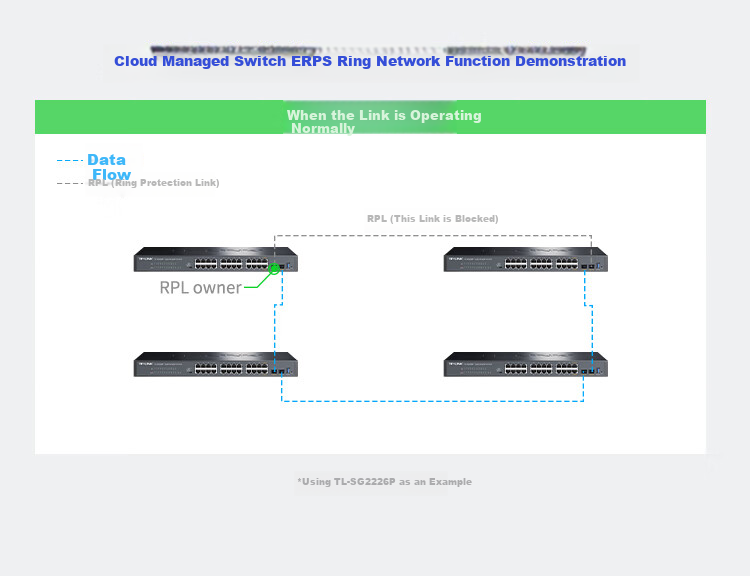 TP-LINK 10-Port Gigabit 8-Port PoE Cloud Management Switch, TL-SG2210LP Full Box Set (12 Units) 10
