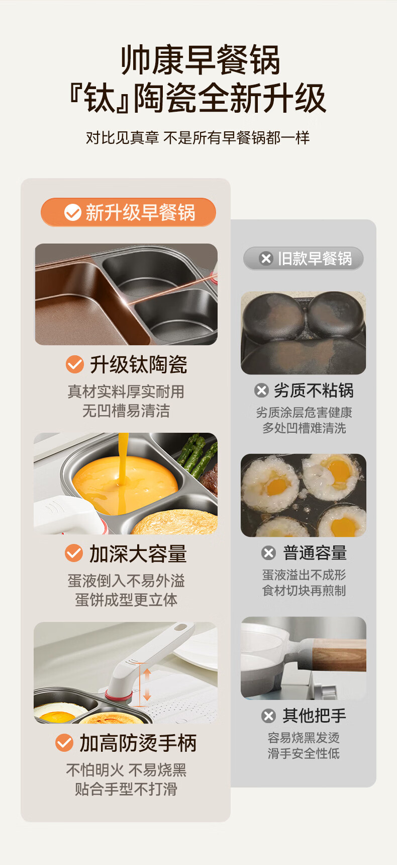 Sacon Titanium Non-Stick Frying Pan 3-in-1 Breakfast Skillet Multi-Functional Steak and Egg Pan 5