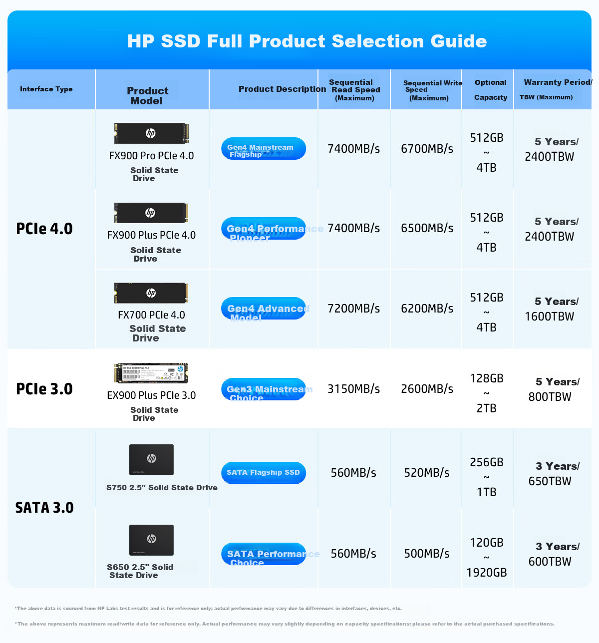 HP 1TB SSD M.2 NVMe EX900 Plus Series (Gaming Upgrade Edition) 1