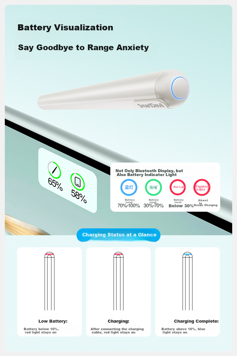 Shanmo Compatible with Huawei M-Pencil 3rd Gen Stylus Pen [Magnetic | Lift-to-Wake] Honor Capacitive Pen for Pad 11.5s/Pro 12.2/Air 12 with Pen Case 4