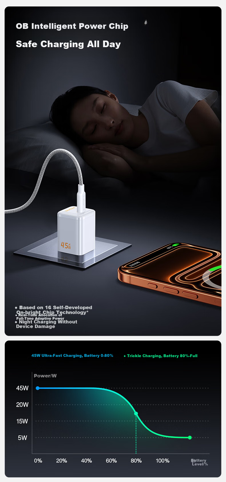 Shanmo Apple AVS Protocol 45W GaN Fast Charger for iPhone 17 Pro Max/16/15/iPad Type-C Adapter 5