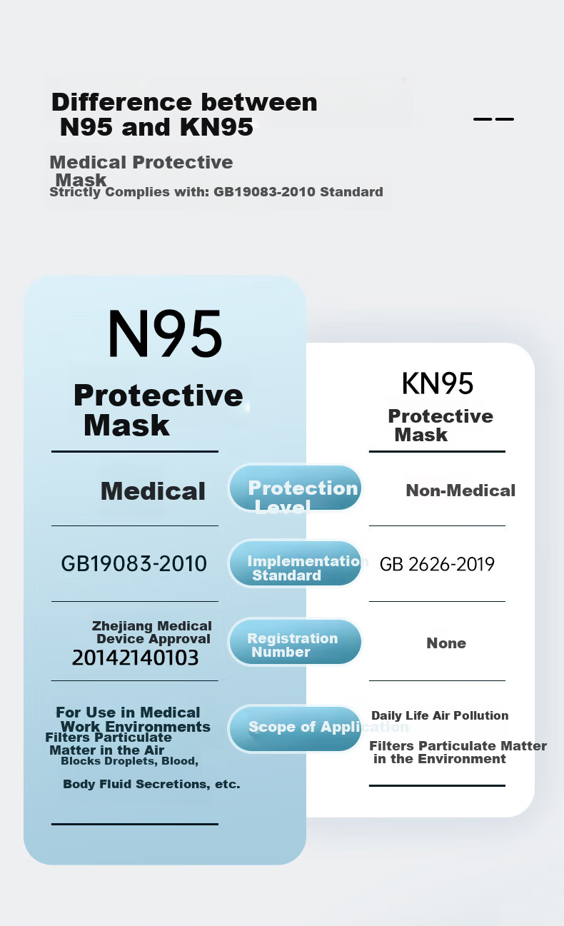 CM Chaomei N95 Mask 3D Protective Adult Face Mask Y3-E Type White Individually Packaged 5