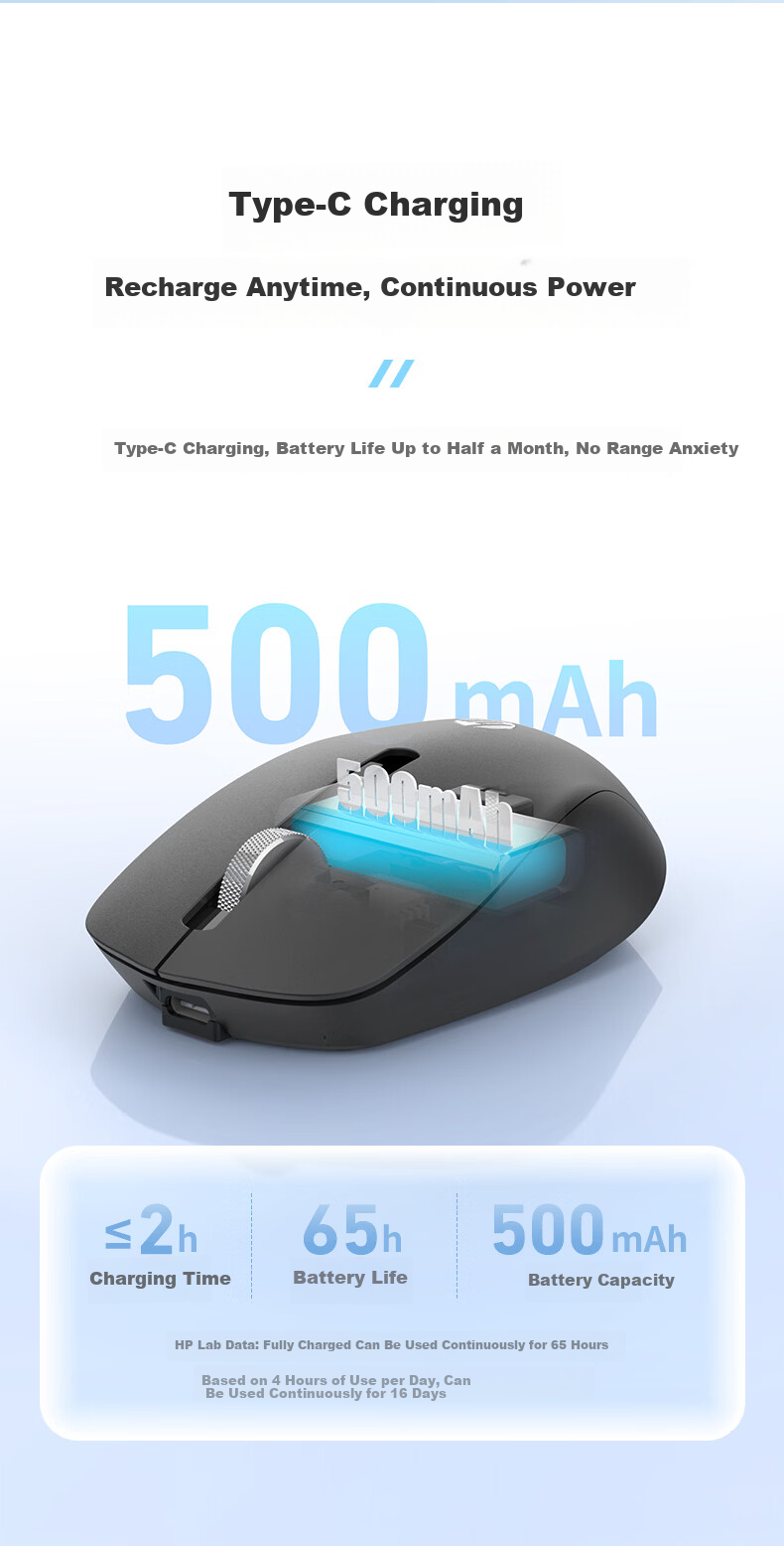 HP S1000DC Wireless Bluetooth Dual-Mode Rechargeable Mouse, Type-C Charging, Quiet Wireless Bluetooth Office Mouse, Black 4