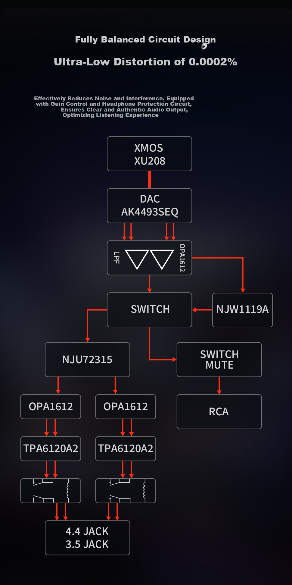 FOSI AUDIO K7 High-End DAC Headphone Amplifier External Sound Card for PC Gaming Audio Decoder Black 15
