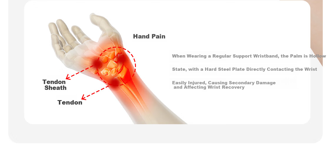 NAILEKESI N Wrist Joint Medical Fixation Steel Plate Wrist Brace Carpal Tunnel Syndrome Sprain Support Tendonitis Fracture Splint Pink Right M 8