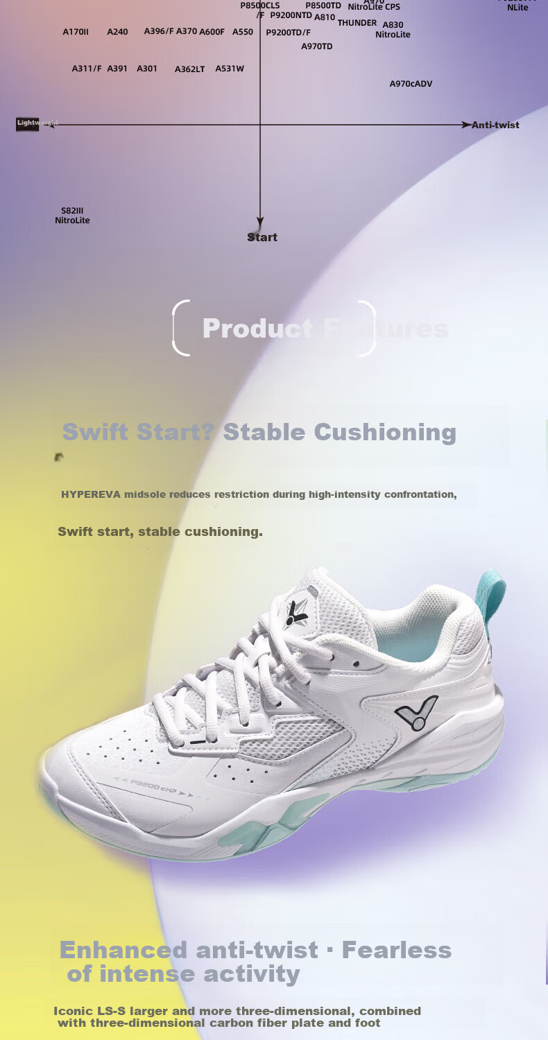 VICTOR Victory Badminton Shoes P9200CHP Unisex Non-Slip Breathable Shock Absorption Sports Shoes Bright White/Midnight Blue Size 38 1