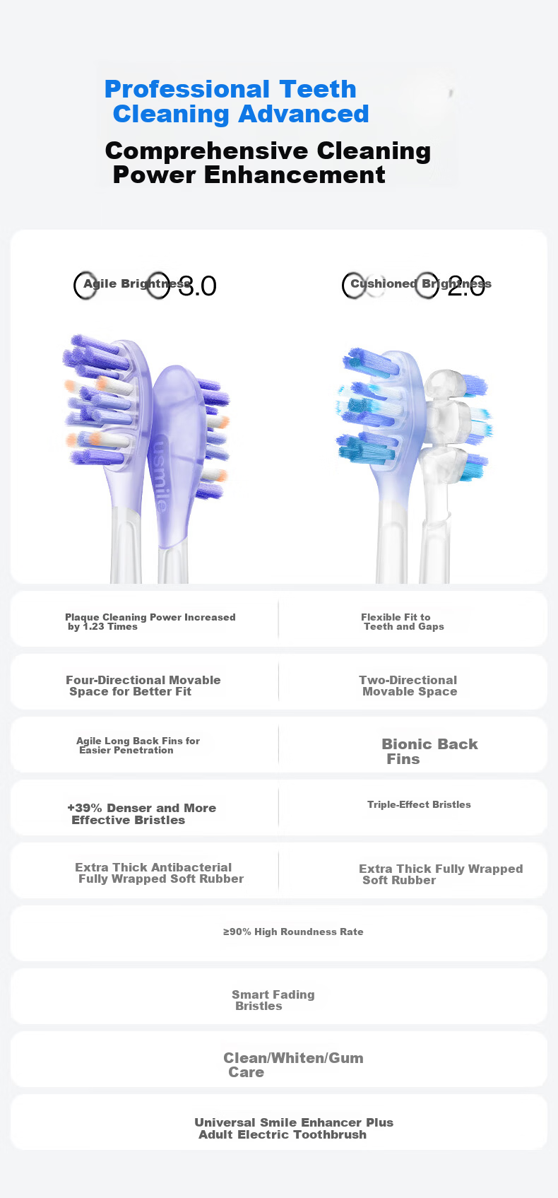 Usmile Smile Plus Electric Toothbrush Head [New] Agile Orthodontic 3.0 Brush Head Advanced Orthodontic Design Targeted Bracket Corner Cleaning 15