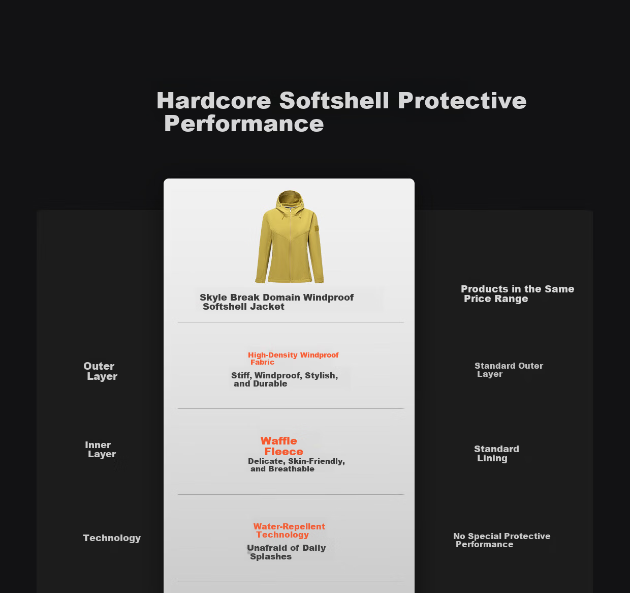 SCALER Outdoor Softshell Jacket Unisex Windproof Warm Liner Mountaineering Hiking Coat F2916D31 5