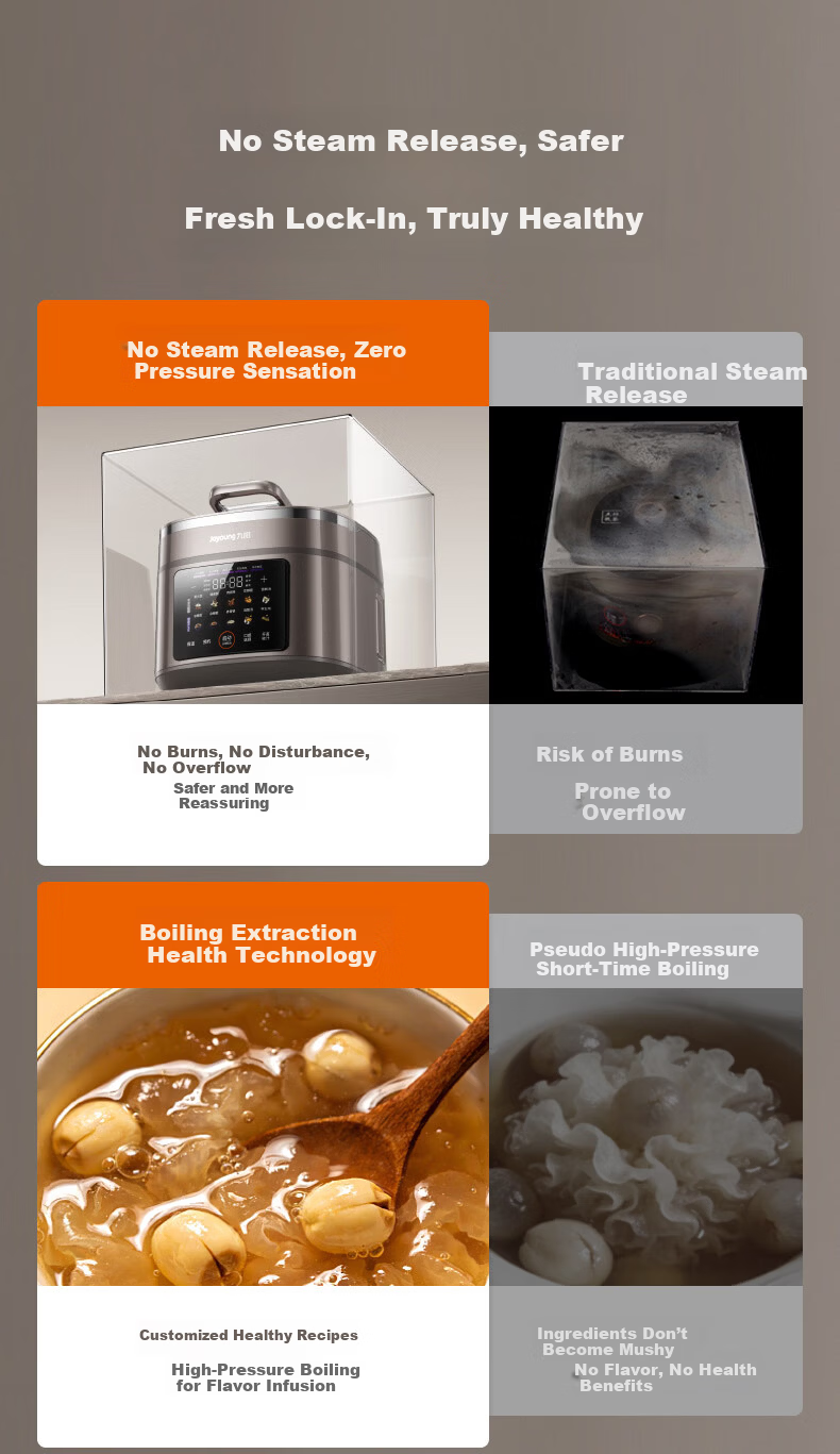 Joyoung Premium Electric Pressure Cooker 1st Gen 5L High Pressure 112KPa IH Smart Reservation Non-Coated Baby-Safe 316L Double Spherical Soup and Rice Cooker Y-50IHZ6 1