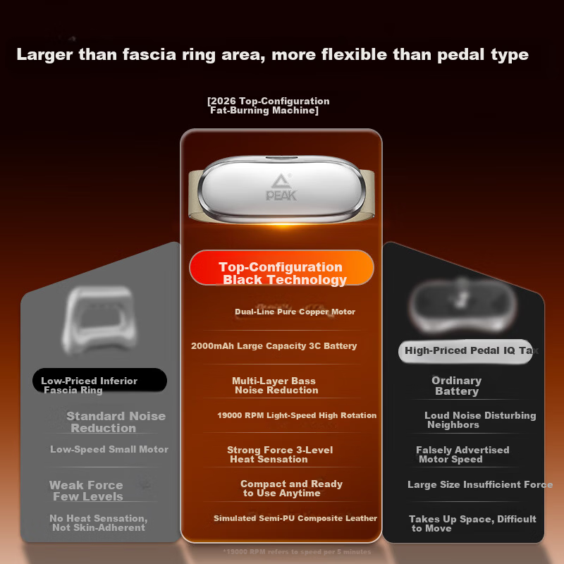 PEAK Fat Burning Shaker Abdominal Fascia Ring Slimming Rapid Belly Fat Loss Waist Belt Full Body Shaping Lazy Trainer
