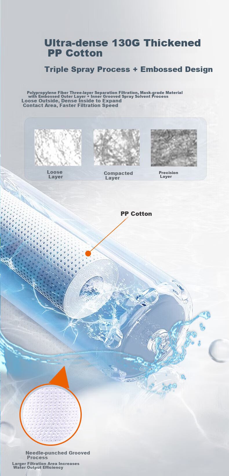 Clean Family Compatible Qinyuan Water Purifier Filter Cartridge Full Modular Set QR-RF-401A/C/502B/506A/QR-R5-01G/02G/02H/02F/E CTO Carbon Rod Filter Cartridge 6