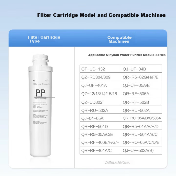 Clean Family Compatible Qinyuan Water Purifier Filter Cartridge Full Modular Set QR-RF-401A/C/502B/506A/QR-R5-01G/02G/02H/02F/E CTO Carbon Rod Filter Cartridge