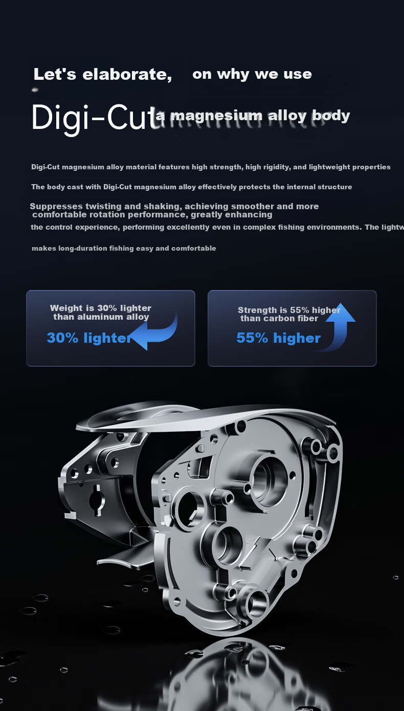 KastKing 2024 Kress Baitcasting Reel Magnesium Alloy Body Titanium Alloy Spool for Competitive Black Pit Fishing 20