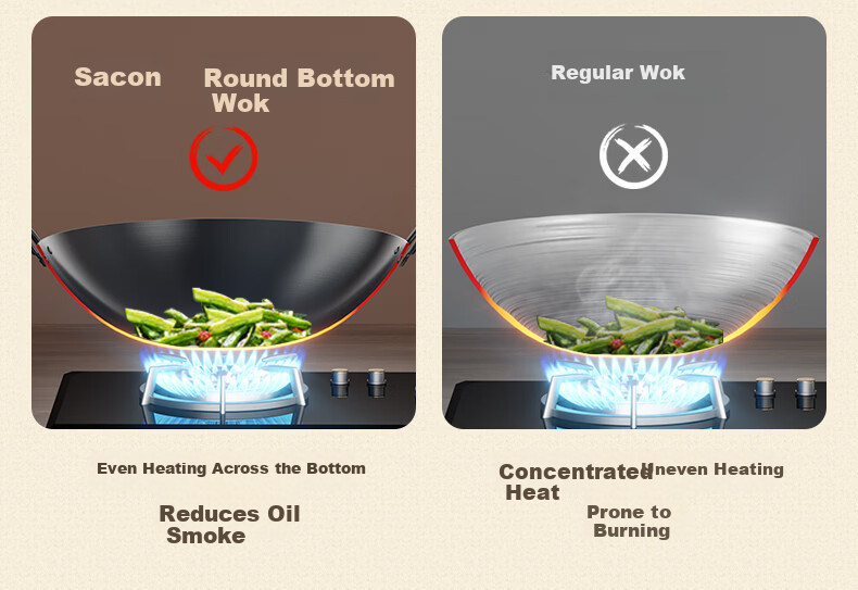 Sacon Commercial Double-Handle Iron Wok Hand-Forged Stir-Fry Pan No Coating Home Cooking Round Bottom Gas Stove 60cm with Lid 8