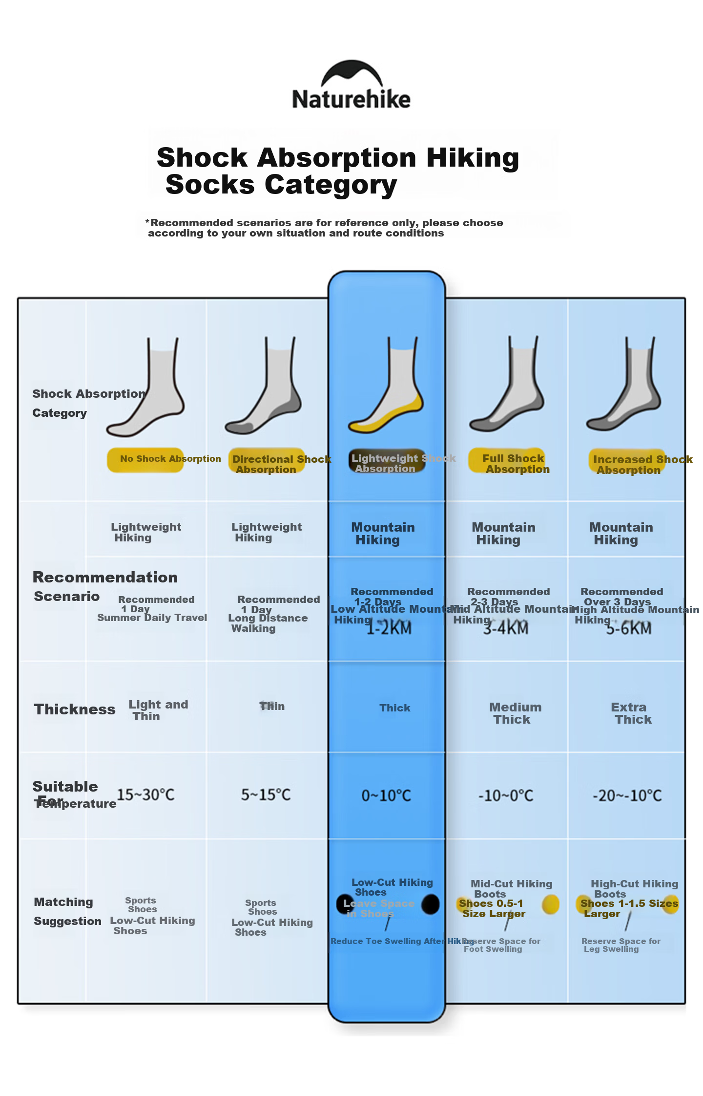 Naturehike Quick-Dry Mid-Calf Running Socks Unisex Outdoor Hiking Breathable Trekking Sports Long Socks 1