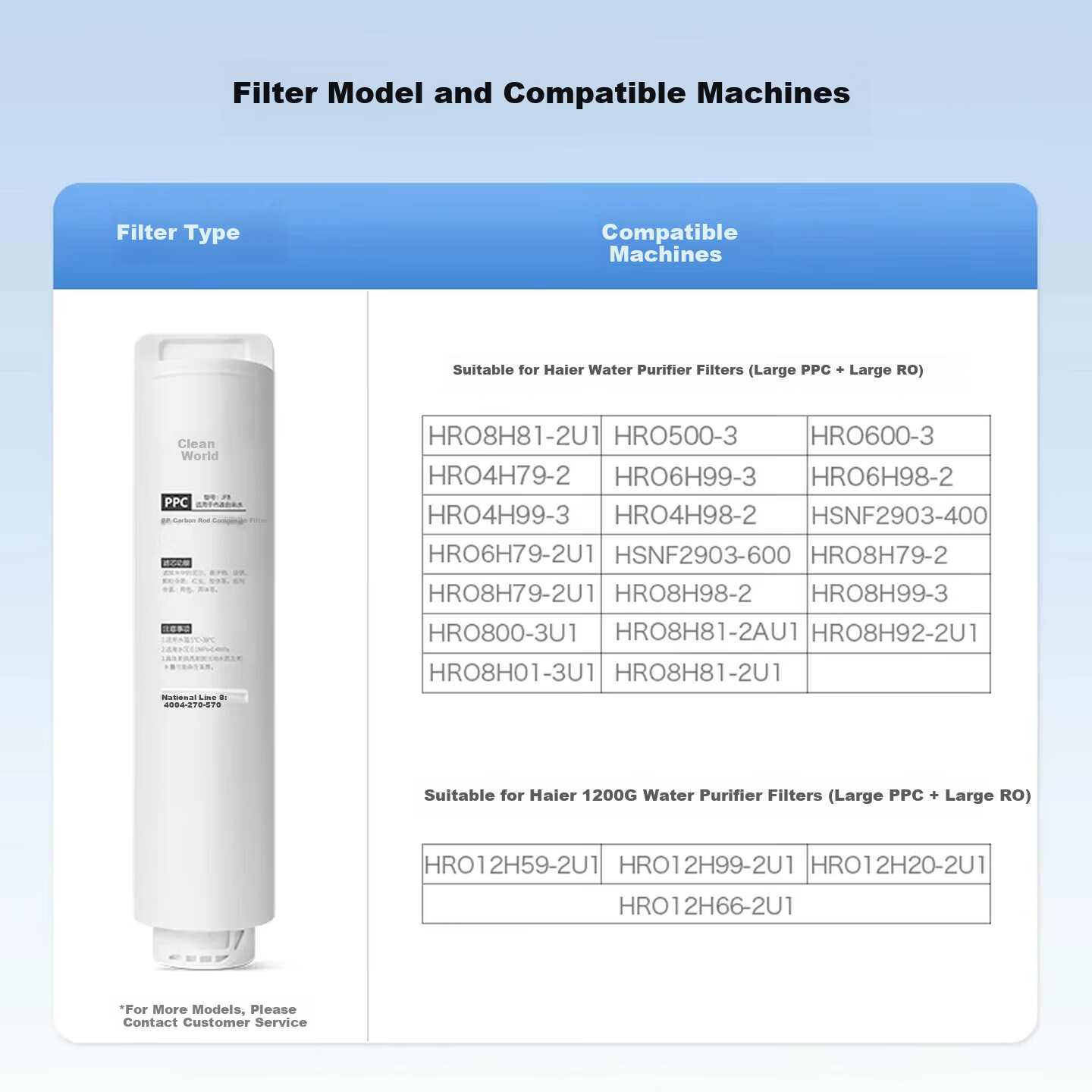 Clean Family Compatible Haier Water Purifier Filter Cartridge HRO4H98-2/HRO6H99-3/HRO8H98-2 PPC Composite RO Membrane Universal Haier Water Purifier Filter Set