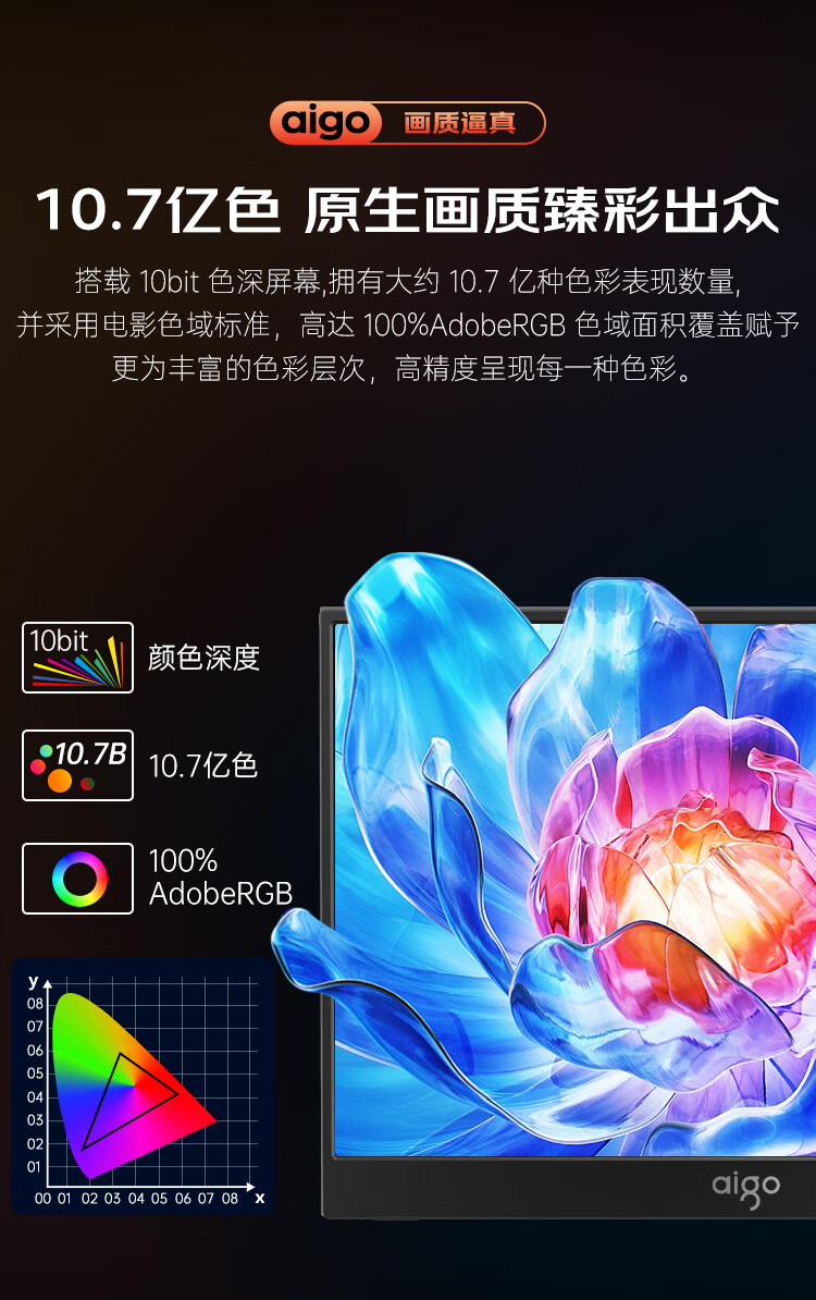 Aigo 15.6-Inch 4K OLED Portable Monitor, High Color Gamut, for Mobile Phones, Computers, Laptops, Split-Screen Design, Mobile Expansion Secondary Scree 4