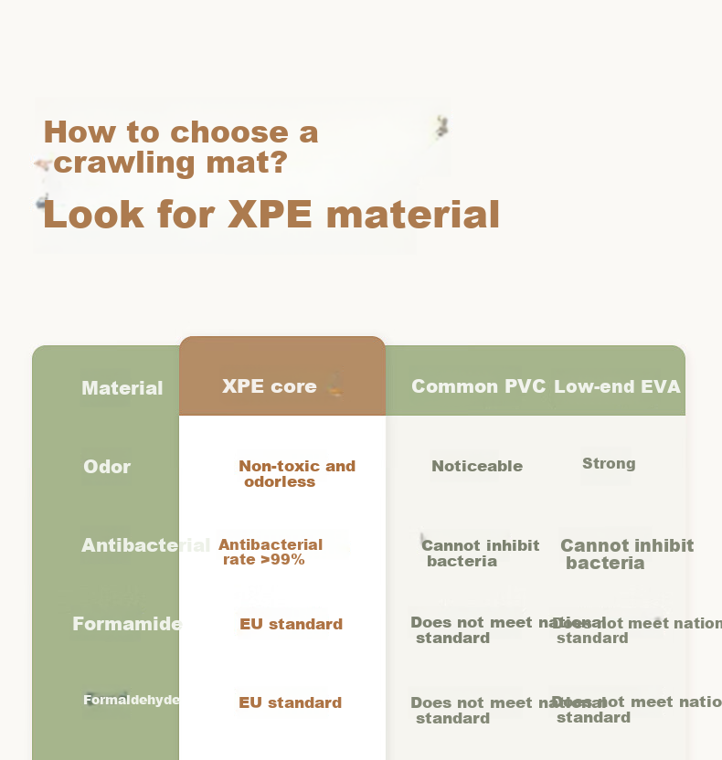 BG-BABYGO Little Green Core Foldable Baby Crawling Mat XPE Non-toxic Formaldehyde-free Anti-fall Home Floor Mat 29