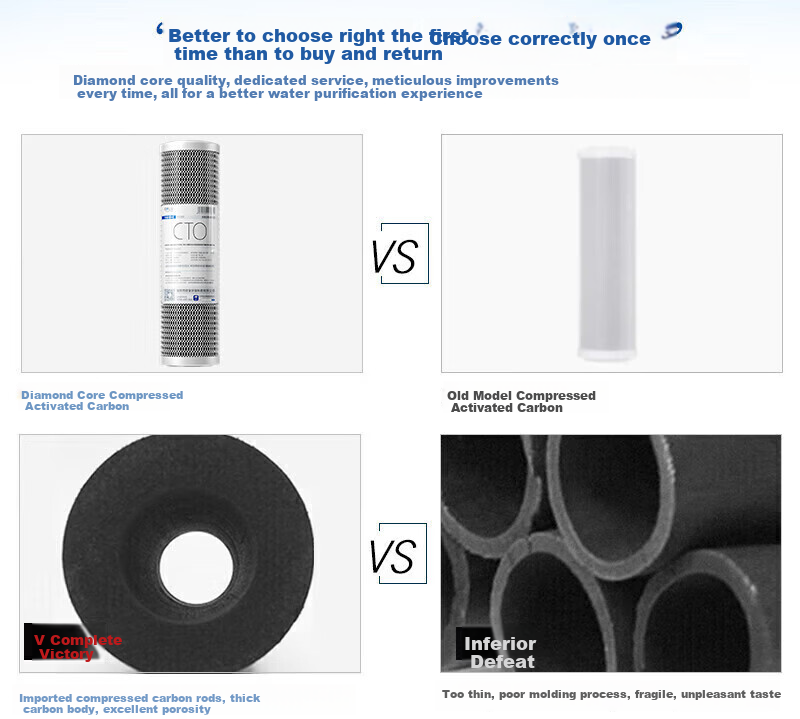 Zuankexin 10-Inch Universal Water Purifier Filter Cartridge Pre-Filter PP Cotton Activated Carbon Ultrafiltration Replacement for Household Water Purifier 1