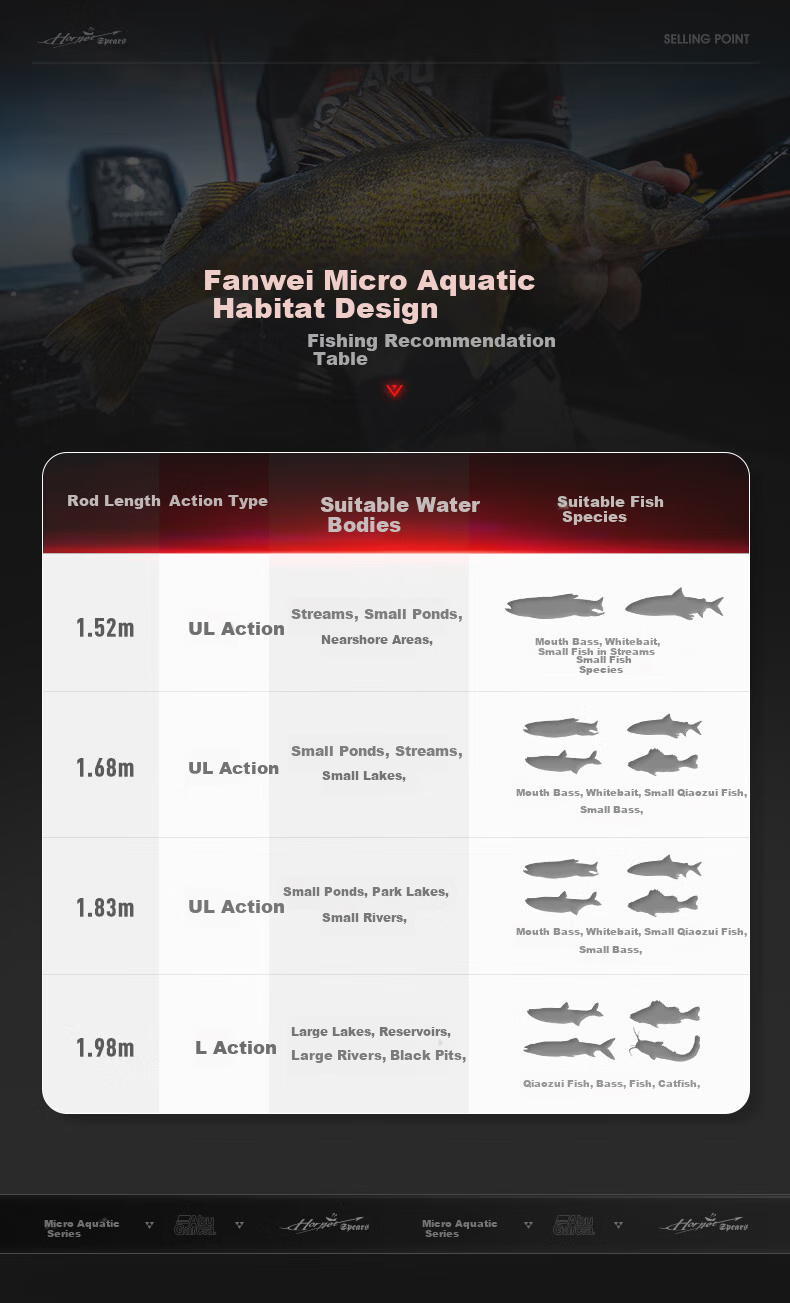ABU GARCIA Abu Bumblebee Stinger Fuji A-Ring Bracket Micro Fishing Lure Rod 1.98m Straight Handle L Action 3