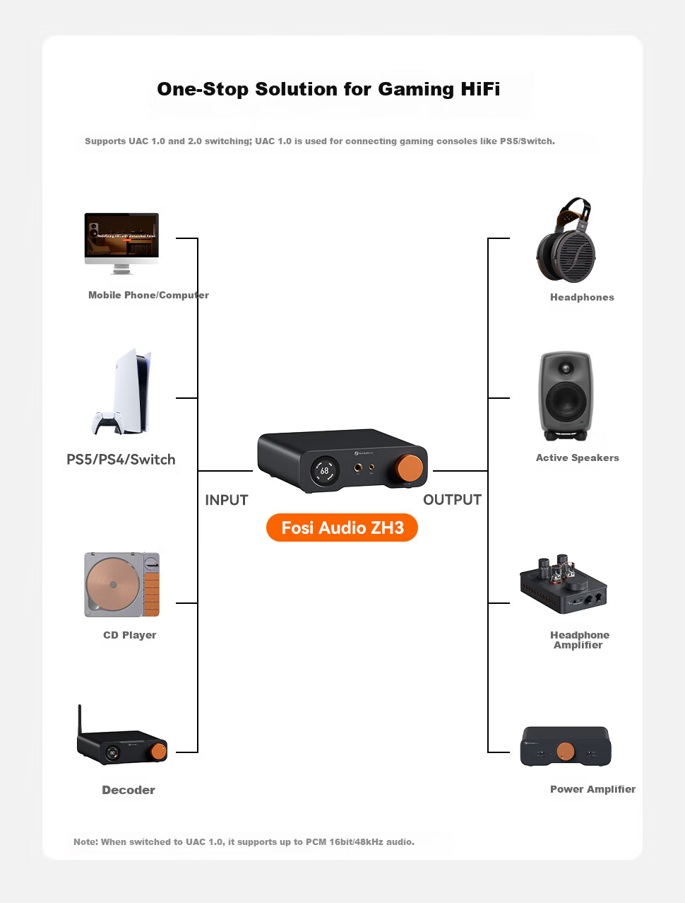 FOSI AUDIO ZH3 High-Power HIFI Audiophile DAC Balanced Decoder Headphone Amplifier Preamp Integrated Machine 10