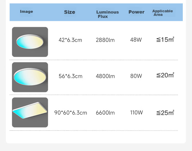 FSL Foshan Lighting Full Spectrum Eye Protection Tianjing Ceiling Light AI Soft Color Full Color Gamut Wide Color Temperature Lingjing Lite 110W 19