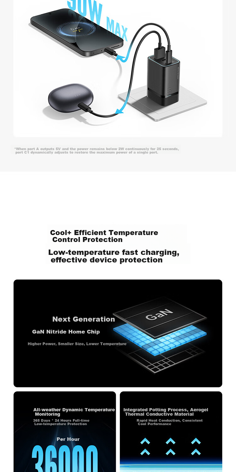 CUKTECH CoolTech No.6 Mini GaN 90W Multi-Port Type-C Fast Charger PD 65W/45W for Apple Xiaomi Samsung Phones and Laptops Single Unit Version 7