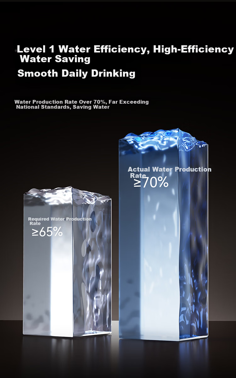 JD Jingzao Lingxi Feiyue 1800 Home Water Purifier with 0 Scale Inhibitor DuPont Dow RO Membrane Baby Safe Reverse Osmosis 1600G Flow Rate 4.75L/min 15